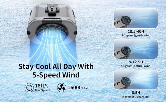 Socool 10000mAh Πολυλειτουργία φορητοί ανεμιστήρες Φορητός ανεμιστήρας παροχής ηλεκτρικής ενέργειας USB έκτακτης ανάγκης με φως LED SOS